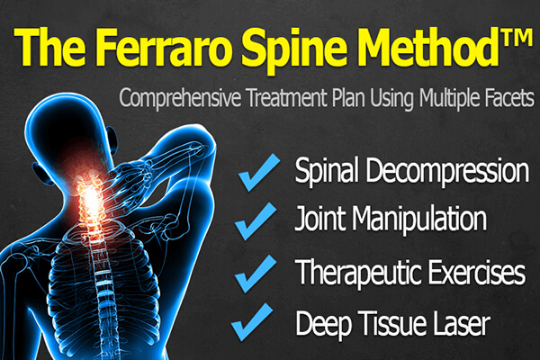 Ferraro Spine Method